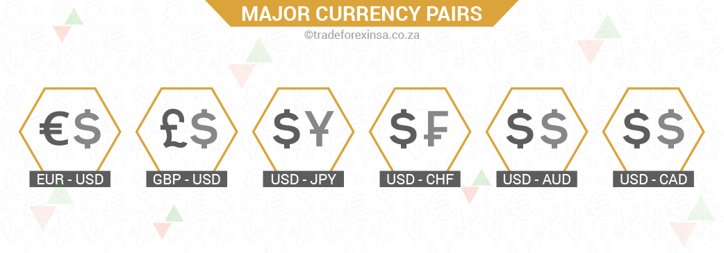 2 Major Currency pairsBase Currency 01