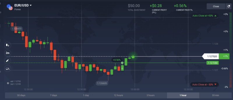 iq scalping strategy