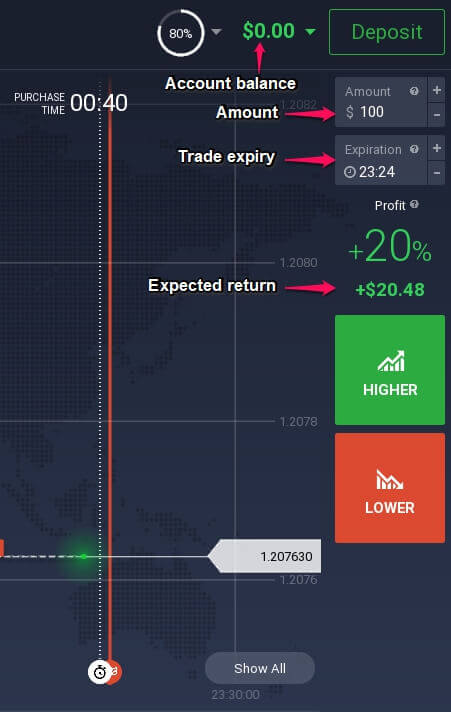 iqoption bottom and right features