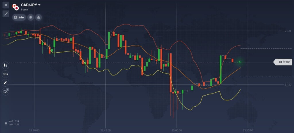 iqoption indicator bollinger bands