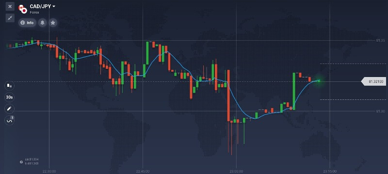 iqoption indicator moving averages