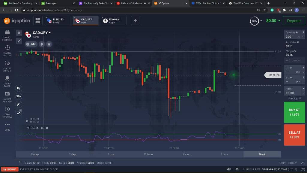 iqoption indicator relative strength index