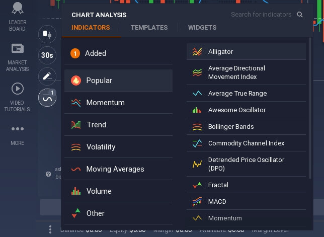 iqoption indicators