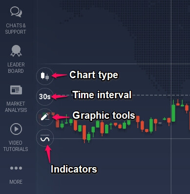 iqoption left features