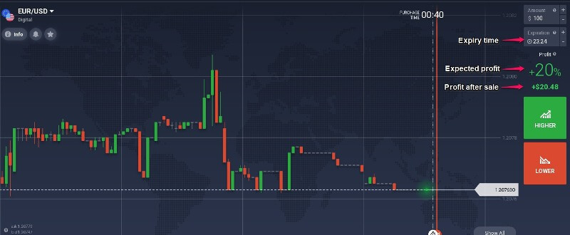 iqoption making your first trade