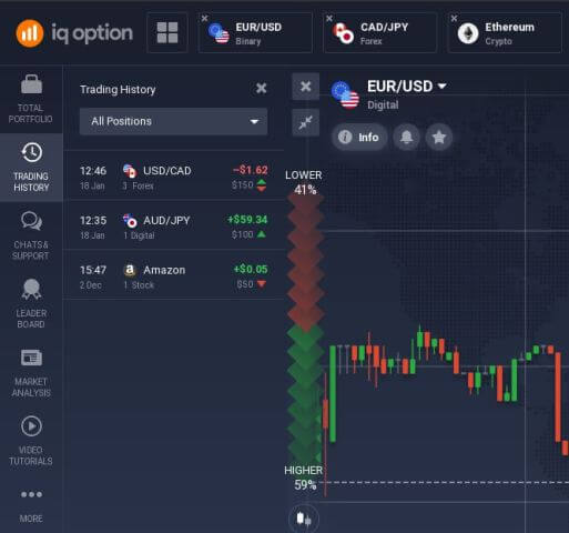 iqoption trading history